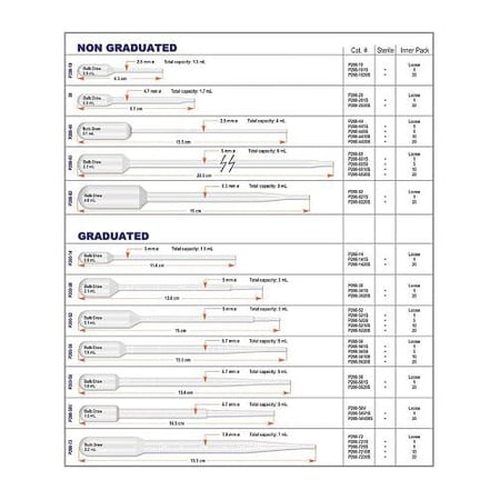 Simport Scientific, INC.Tubes, Vials and Plastics - P200-8220S