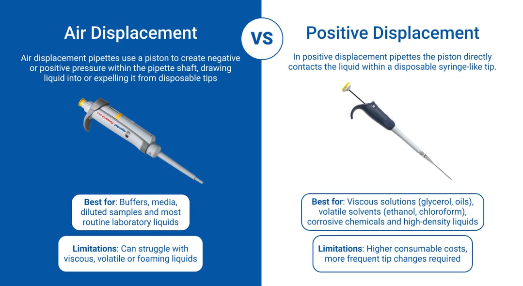 AIR DISPLACEMENT VS. POSITIVE DISPLACEMENT-1