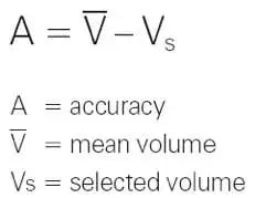 Accuracy (Systematic Error)