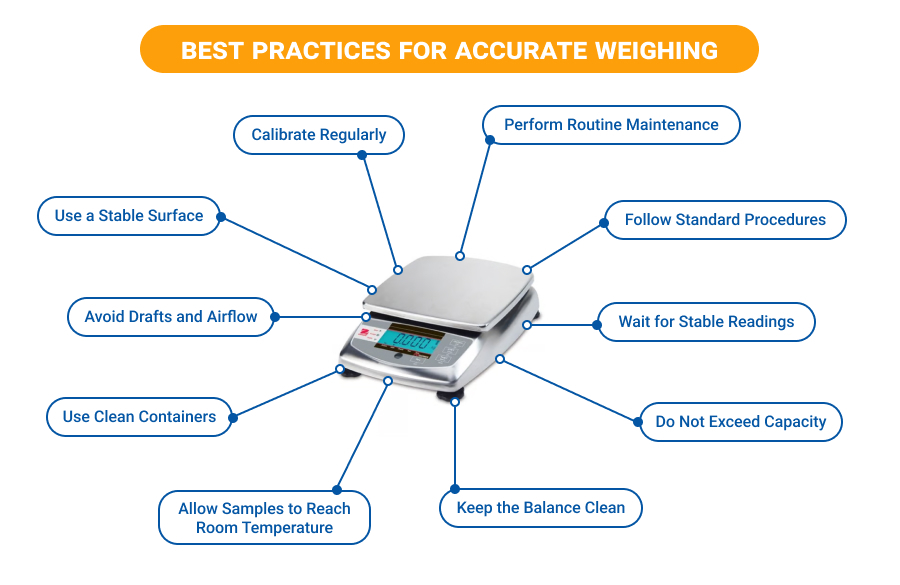 Best Practices for Accurate Weighing