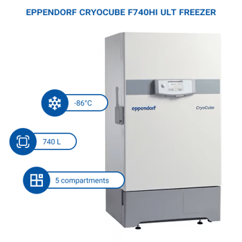 Eppendorf CryoCube F740hi ultra-low temperature freezer in white with digital control panel, labeled -86°C, 740 L capacity, and 5 compartments.