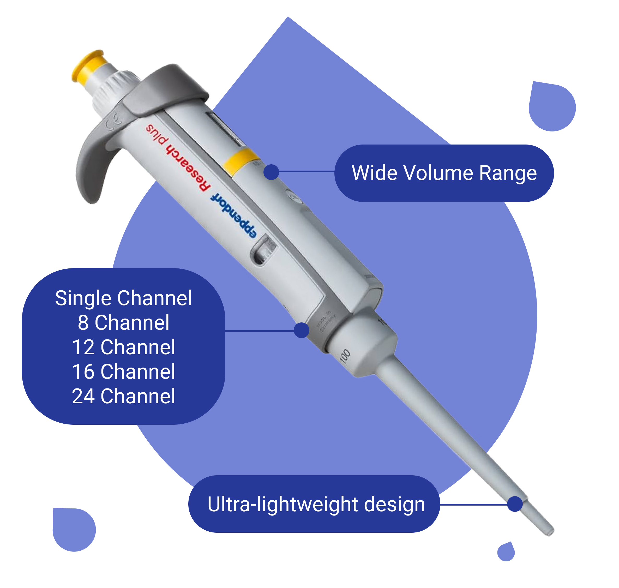 Eppendorf Research® plus@2x