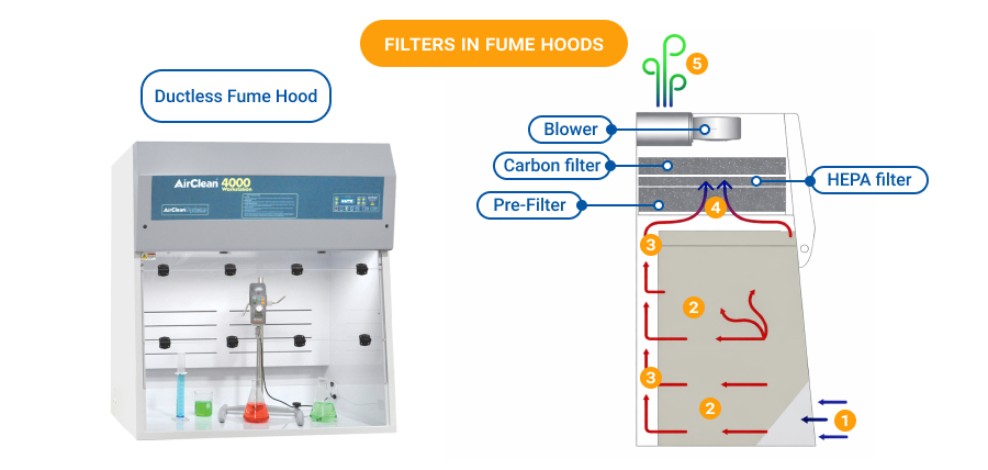 FILTERS IN fume hoods-1