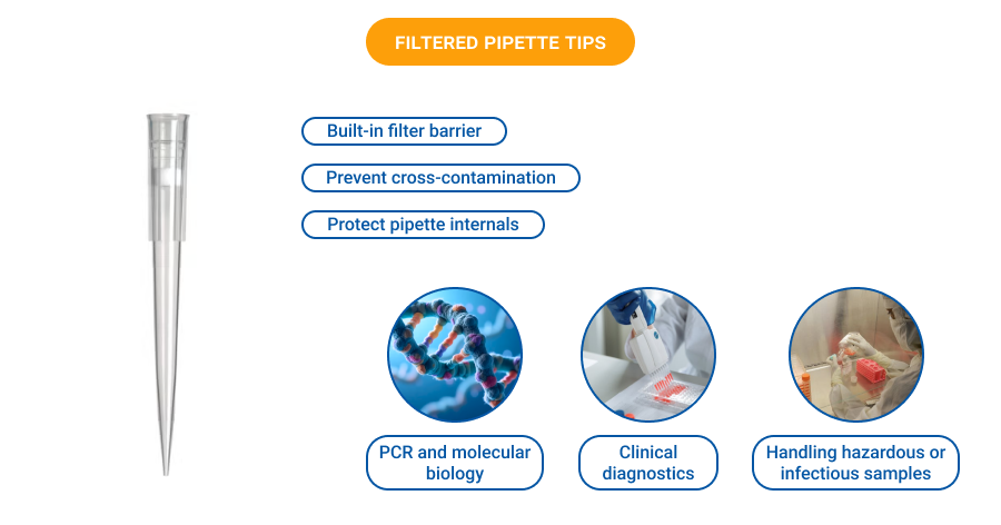 Filtered Pipette Tips