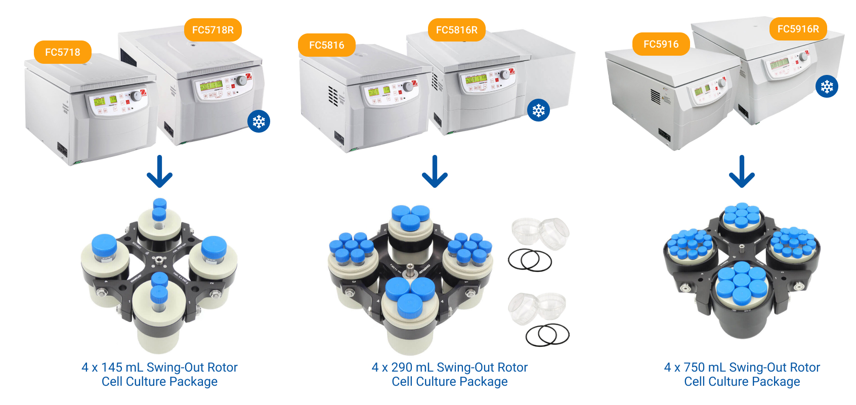 Frontier Centrifuges Bundles Selection Guide