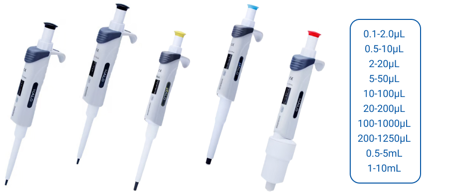 Five single-channel adjustable laboratory pipettors with colored volume buttons displayed side by side; a list on the right shows available volume ranges from 0.1–2.0 µL up to 1–10 mL.