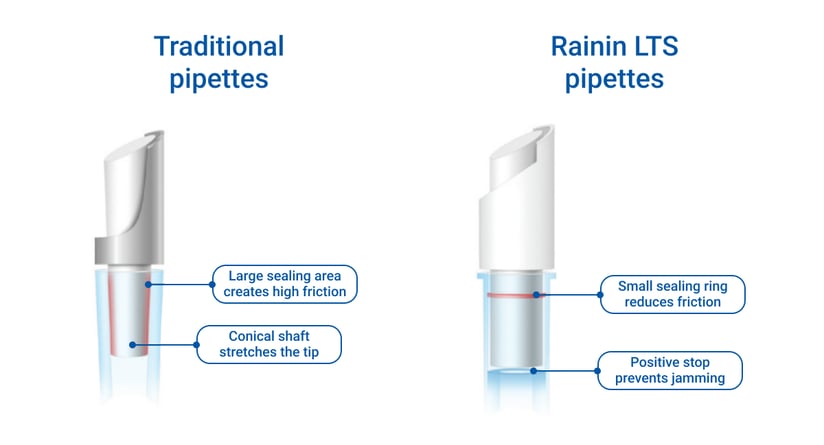HOW DOES THE LITETOUCH SYSTEM WORKS-2