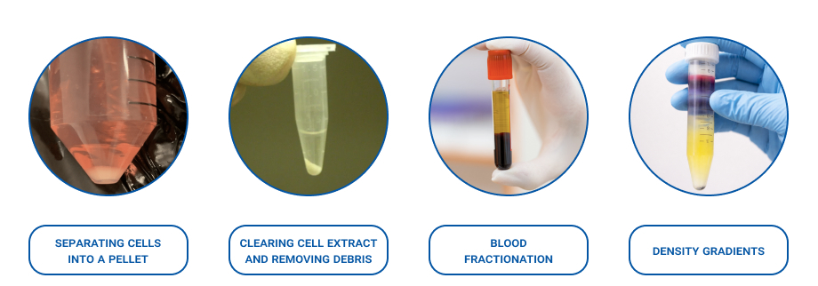 Four circular images showing centrifuge applications: separating cells into a pellet, clearing cell extract and debris, blood fractionation in a tube, and forming density gradients with layered solutions.