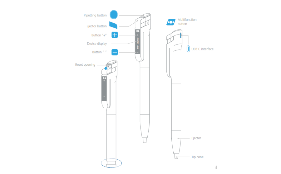 IKA PEN Structure