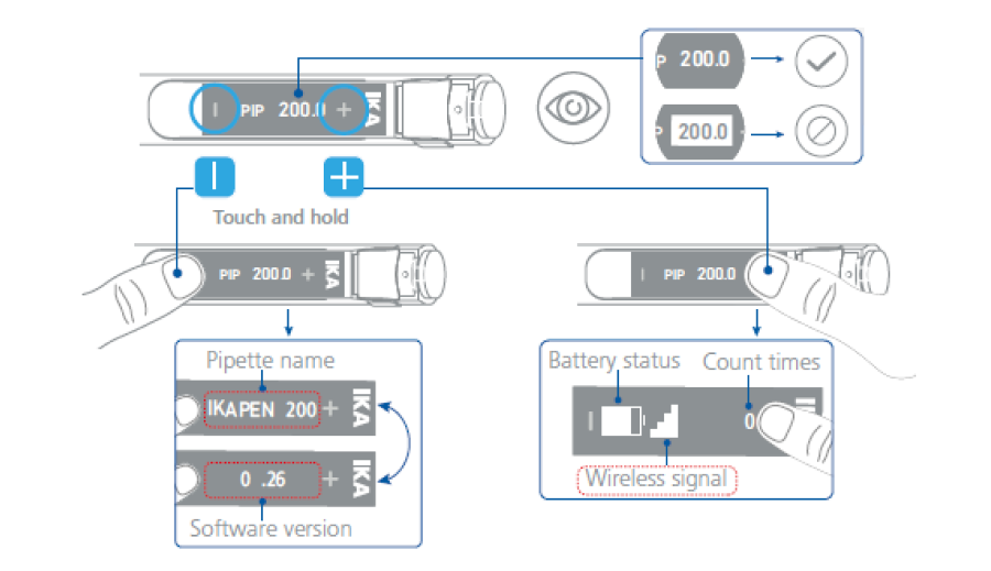 IKA PEN User Interface
