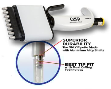 CAPPaero 384 multichannel pipette is perfect to increase your labs productivity!