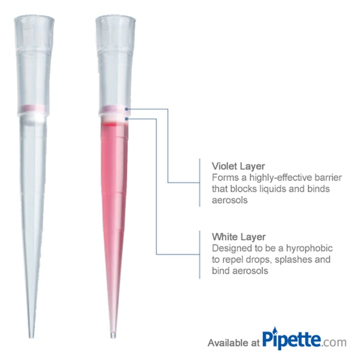 Worried About Contaminating your Pipette and Sample?