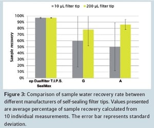 dualfilter tips sealmax_figure 3