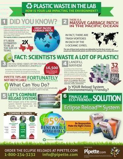 plastic waste in the lab
