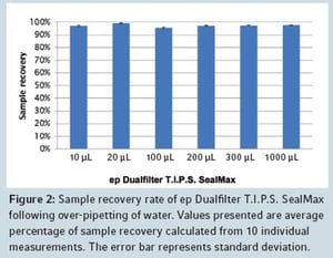ep dualfilter tips sealmax_figure 2