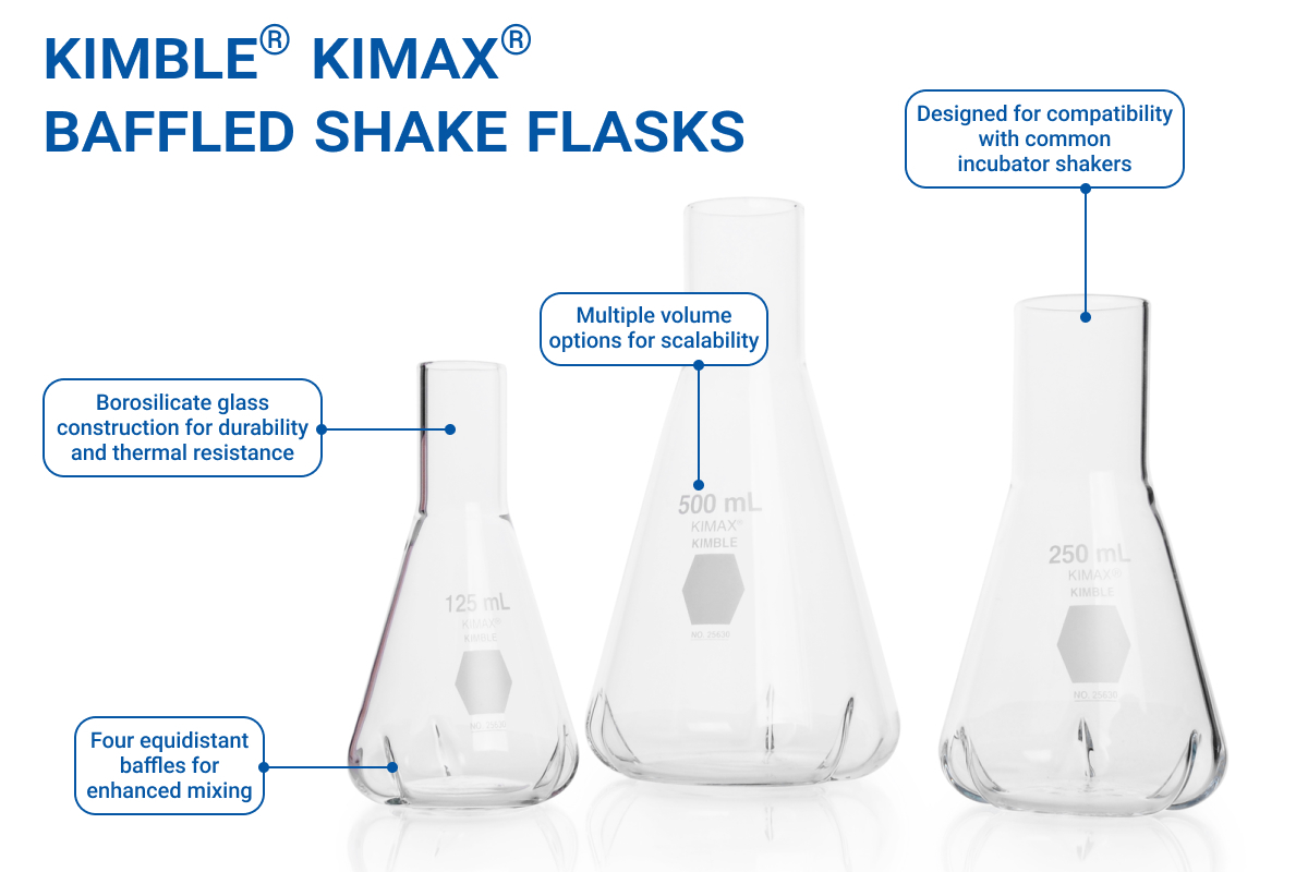 Three KIMBLE® KIMAX® Baffled Shake Flasks of varying sizes (125 mL, 250 mL, and 500 mL) are displayed. The flasks are made of clear borosilicate glass and feature four equidistant baffles at the base. Text callouts highlight key features: borosilicate glass construction for durability and thermal resistance, enhanced mixing from baffles, scalability through multiple volume options, and compatibility with common incubator shakers.
