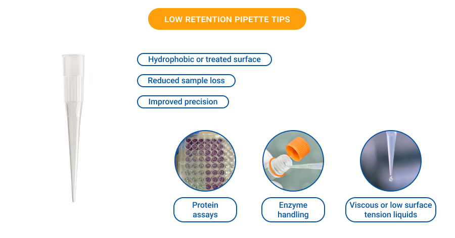 Low Retention Pipette Tips