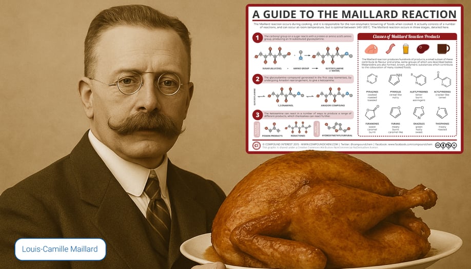 Maillard reaction