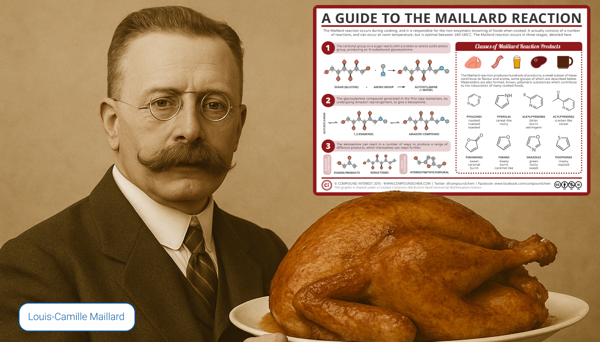 Maillard reaction