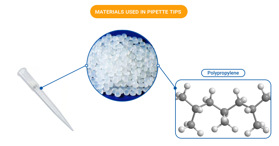 Materials Used in Pipette Tips