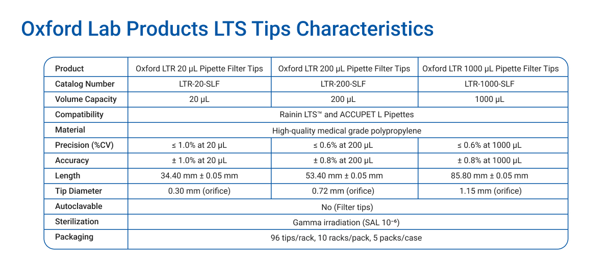 Oxford Lab Products LTS Tips characteristics