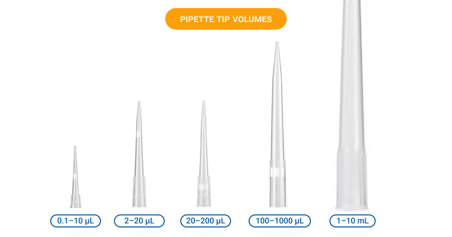 Pipette Tip Volumes