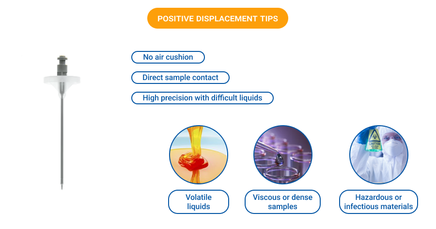Positive Displacement Tips