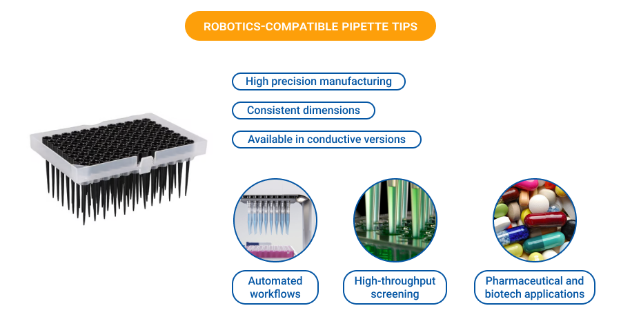 Robotics-Compatible Pipette Tips