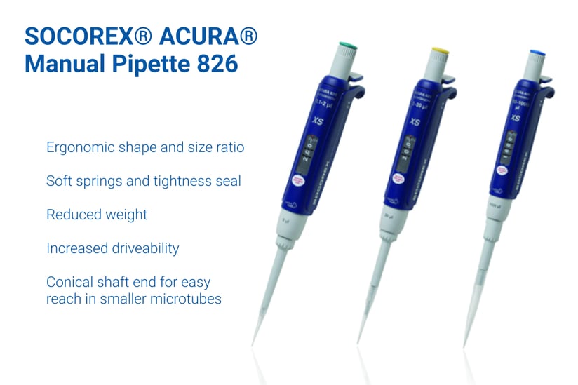 Image showcasing the SOCOREX® ACURA® Manual Pipette 826, with three pipettes of different color-coded volume adjusters aligned diagonally. The text highlights key features such as ergonomic shape and size ratio, soft springs and tight seal, reduced weight, increased driveability, and conical shaft end for easy access to smaller microtubes.
