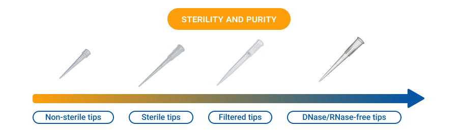 Sterility and Purity-1