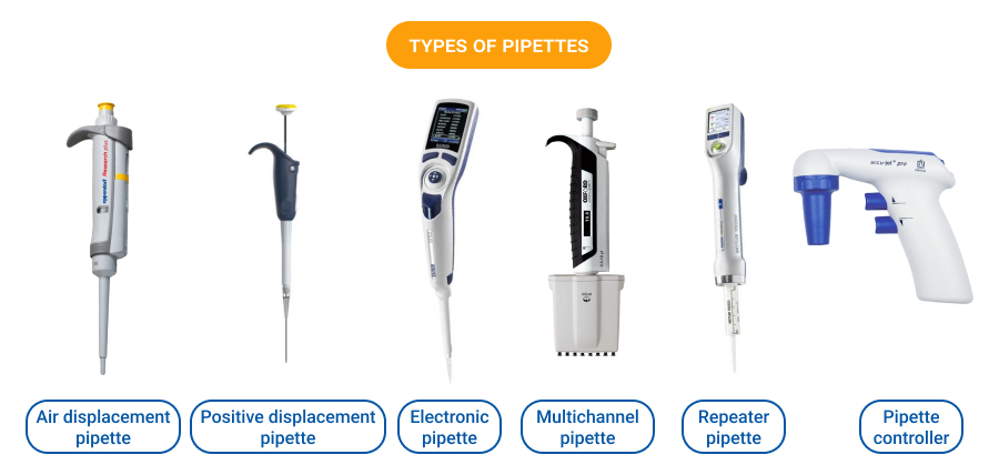 Pipettes are essential for ensuring accuracy in experiments and come in various types, each suited for specific applications.