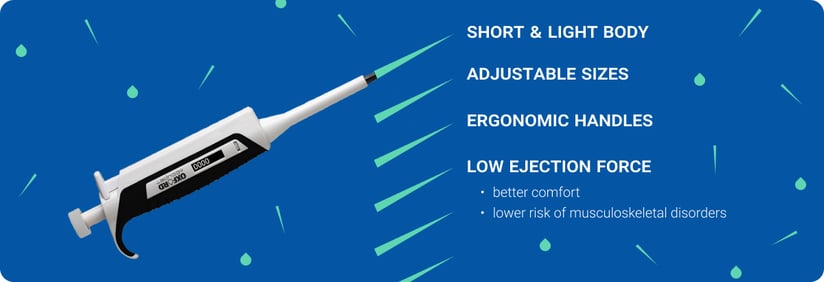 Ergonomic pipette with features listed including short and light body, adjustable sizes, ergonomic handles, and low ejection force for improved comfort and reduced musculoskeletal strain
