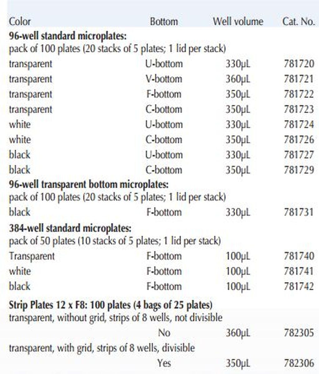 BRAND_immunoGrade_specifications