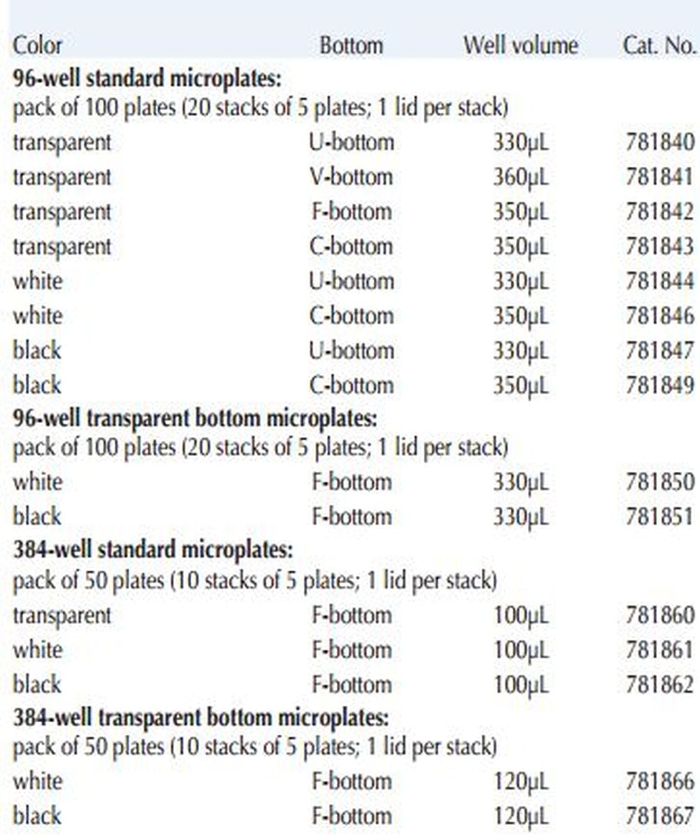 BRANDplates lipoGrade